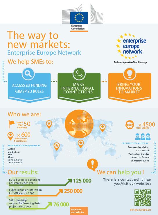 EEN Network European-American Business Organization, Inc.