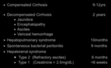 Complications Compensated Cirrhosis 9-12yrs Decompensated Cirrhosis Jaundice Encephalopathy Ascites