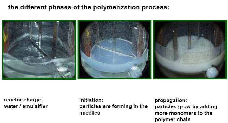 Emulsion Polymerization 36