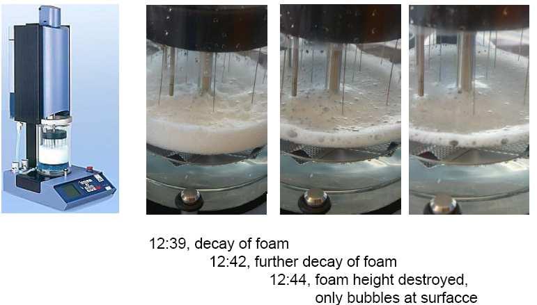 Surfactant and foam Foam measurement: pictures of a new
