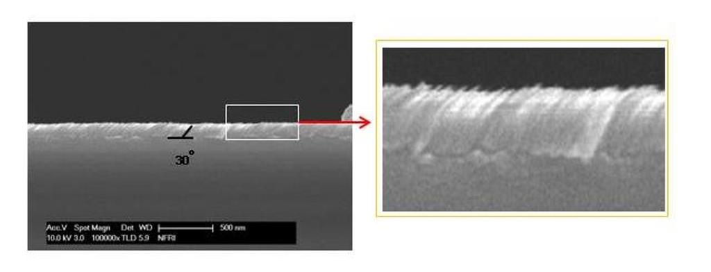 Page 3 of 5 (a-1) (a-2) (b-1) (b-2) (c-1) Figure 2 FE-SEM images of ZnO films with various growth angles.