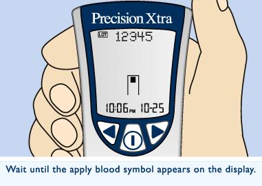 When to apply blood This symbol