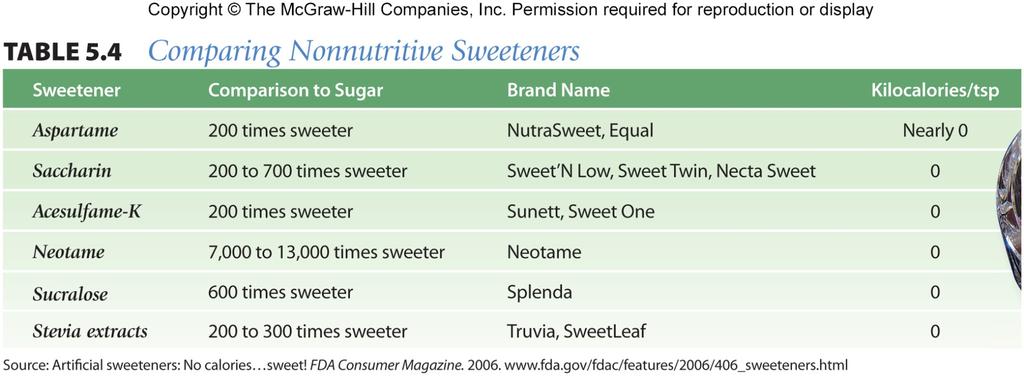 Alternative Sweeteners What are alternative sweeteners?