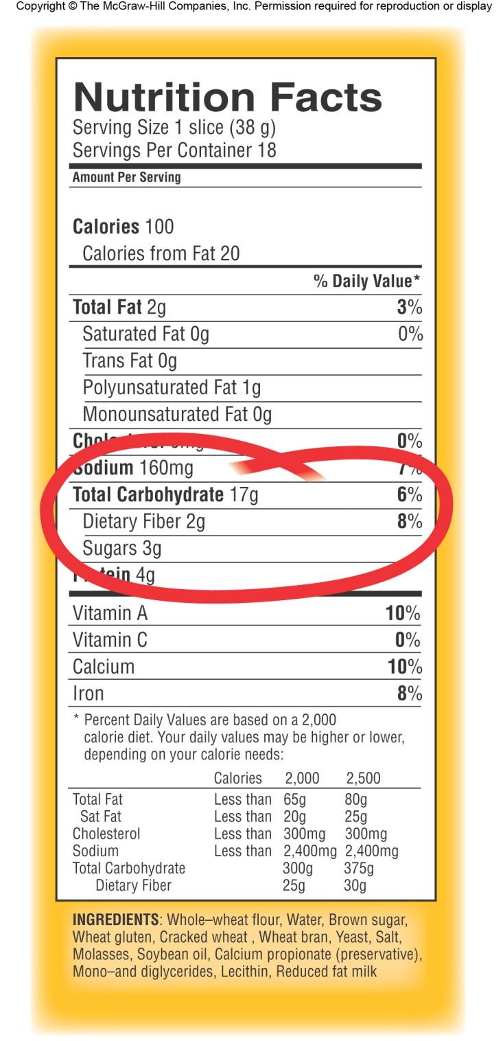 Understanding Nutrition Labeling: Carbohydrate and Fiber Information about total carbohydrates, sugar, and fiber content in a serving of food.