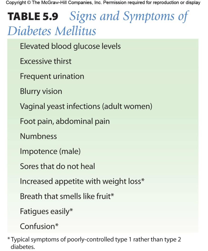 Signs and Symptoms of Diabetes Mellitus Use the American Diabetes Association s
