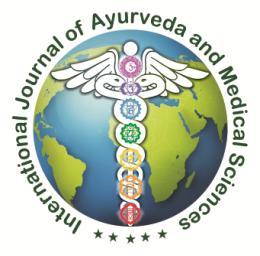 IJAMS I International Journal of Ayurveda & Medical Sciences ISSN: 2455-6246 A Critical Review of Karvira (Nerium indicum Mill) REVIEW ARTICLE Anamika Chaudhari, Bhawna Singh Department of Dravya