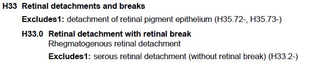 Retinal Detachment Giant Tear-Right Eye Alphabetical Index Detachment - retina (without retinal break) (serous) H33.2- - - with retinal: - - - break H33.00- - - - - giant H33.