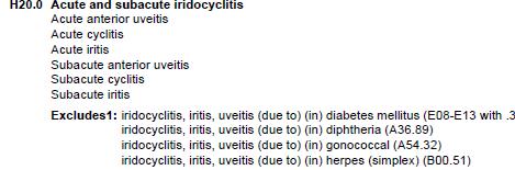Tabular List: Iritis secondary to Herpes Simplex