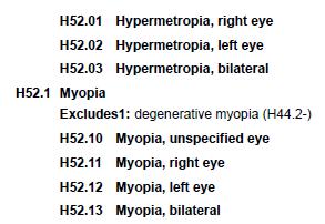Refractive Diagnoses Tabular Listing Myopia and