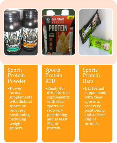 PROTEIN IN THE PASSPORT UNIVERSE Sports nutrition protein products 12 Protein is the bedrock of sports nutrition.