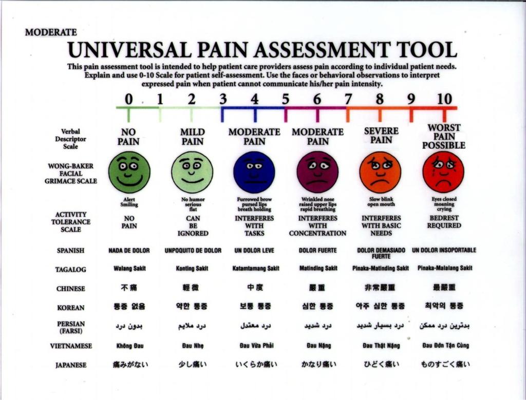 Appendix B Universal Pain Assessment Tool 0-10 Numeric Pain Intensity Scale and Wong-Baker FACES Pain Rating Scale In eight languages Numeric Pain Intensity Scale (NPIS): A numeric rating of pain