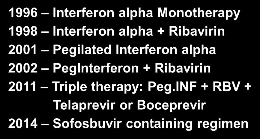 & 5 UTR/Core region sequencing 1996 Interferon alpha Monotherapy 1998 Interferon alpha + Ribavirin 2001 Pegilated Interferon alpha 2002