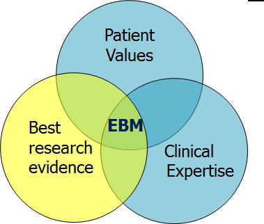 * DEFINITIONS - EBM Evidence-based medicine requires the integration of the best research evidence with our