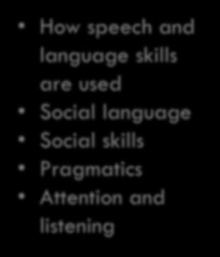 forms/ morphology How speech and language