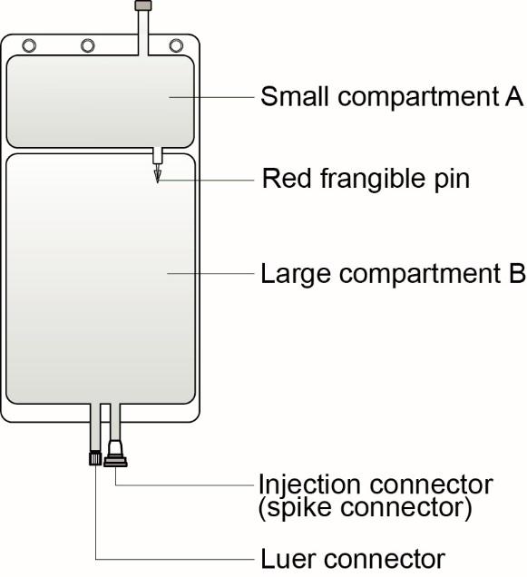 Instructions for preparing solutions supplied in a two-compartment, polyvinyl chloride (PVC) bag with a red frangible pin: Figure 1 Figure 2 Step 1 Immediately before use, remove the overwrap