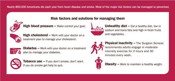 Preventing Heart Disease by Controlling Other Medical ConditIons If you have high cholesterol, high blood pressure, or diabetes, you can take steps to lower your risk for heart disease.