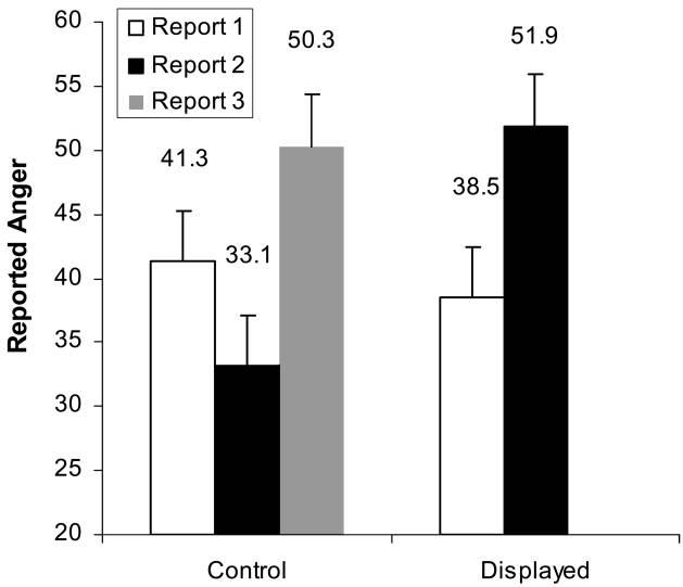 GAMING EMOTIONS IN SOCIAL INTERACTIONS 545 vs. P:$4.00/R:$6.00. The other half was presented with the P:$6.50/R:$3.50 vs. P:$3.50/R:$6.50 option.