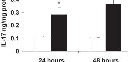 Inflammatory Bowel Disease Blockade of IL17A Reduces Colitis in Murine IBD Models A soluble IL-17R:Fc
