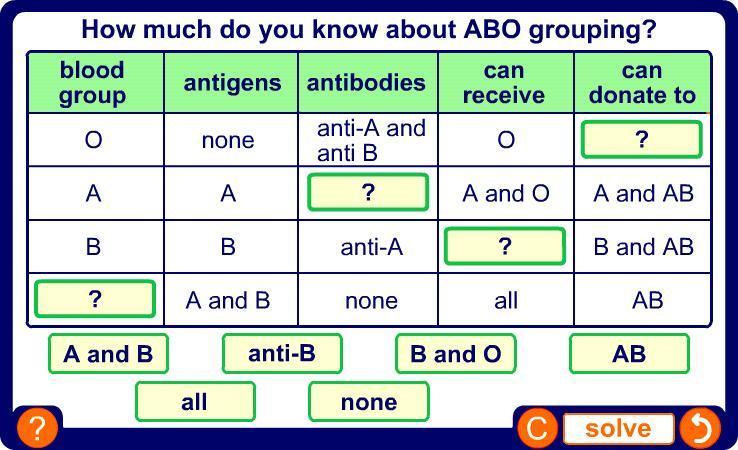 Donating ABO groups 24