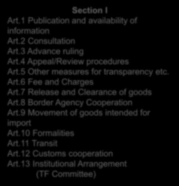 The WTO Agreement on Trade Facilitation (ATF) deals almost entirely with Customs-related topics. Section I Art.1 Publication and availability of information Art.