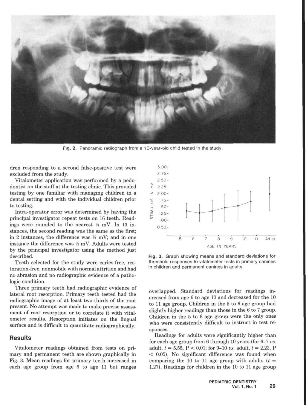 Fig. 2. Panoramic radiograph from a 10-year-old child tested in the study. dren responding to a second false-positive test were excluded from the study.