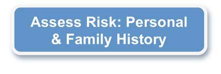 Sample Screening Algorithm Assess Risk: Personal & Family History Average