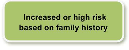 based on personal history Increased or high risk based on family history <
