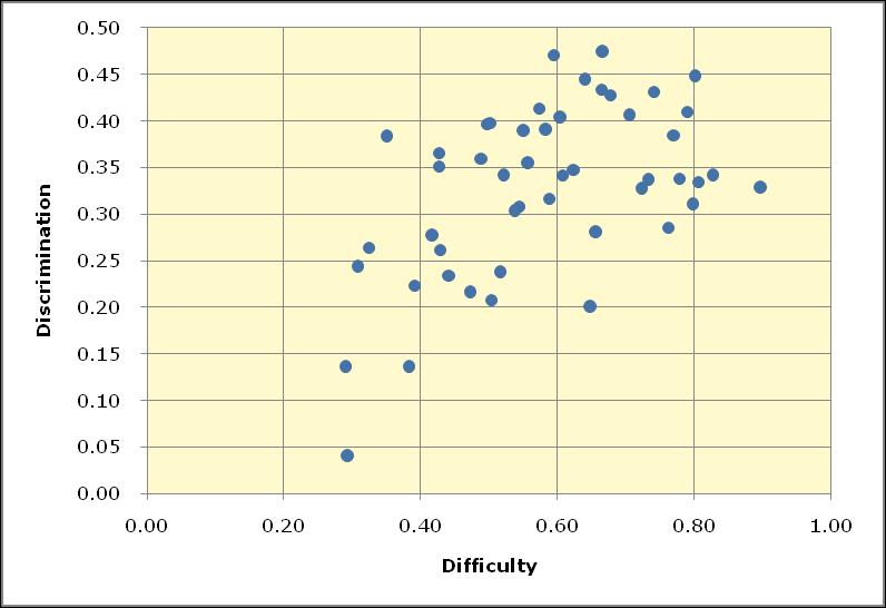 The test I looked at overall test quality by first going to the Stats1f report, then the bottom of the Stats1b report, after which I used the Res. Charts option to generate quintile plots.