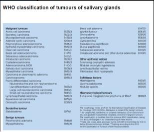 2005 41 2017 42 New entities Consolidation of others Translocations in Salivary Gland Tumors Tumor Translocation Gene fusion Mammary analogue t(12;15) ETV6 NTRK3 secretory carcinoma Polymorphous