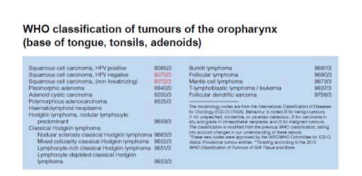 2017 Oropharygeal SCCs are sub classified by HPV status in the new WHO edition HPV+ vs.