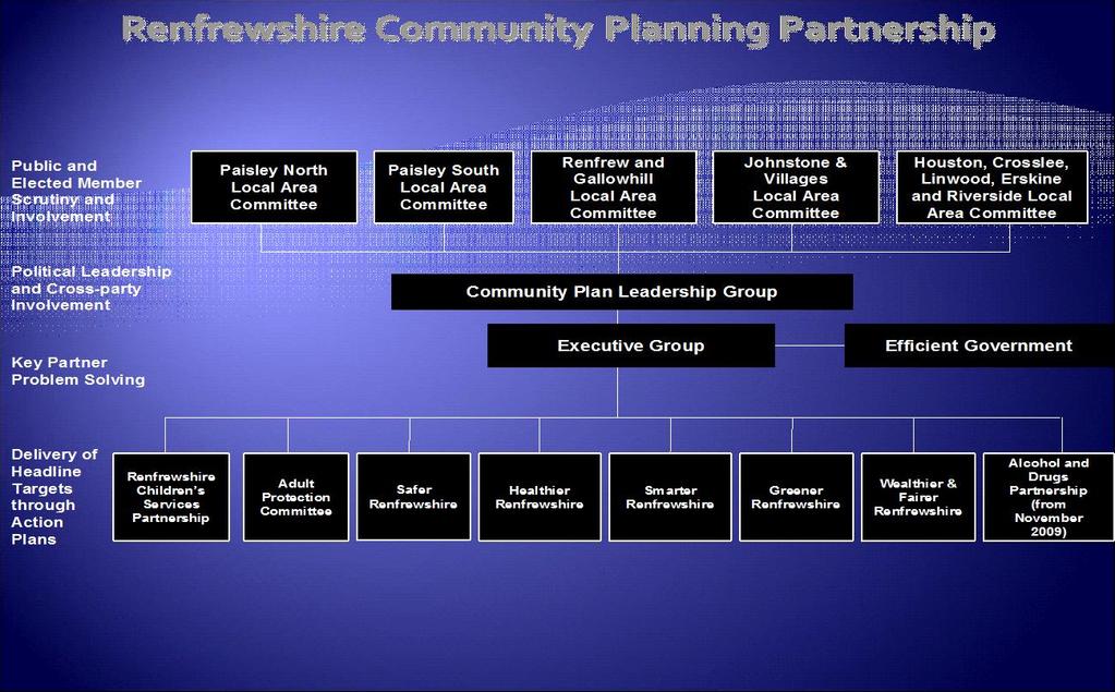 Appendix One Renfrewshire Community