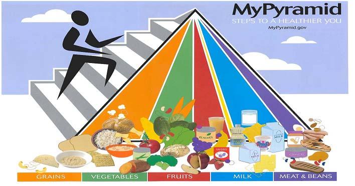 MARCH IS NATIONAL NUTRITION MONTH Through National Nutrition Month, created in 1973, the American Dietetic Association promotes healthful eating by providing practical nutrition guidance and