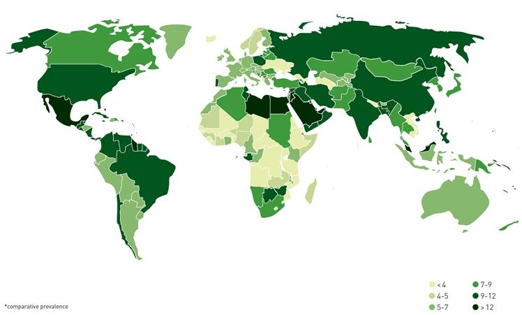 Prevalence (%) of diabetes in (20-79 years), 2011 80% of people with diabetes live