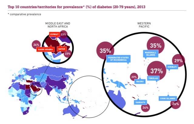 International Diabetes Federation.