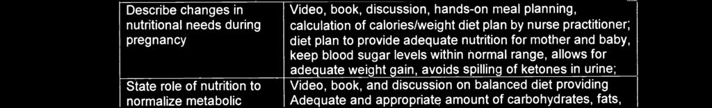 Describes low blood sugar treatment (1C.