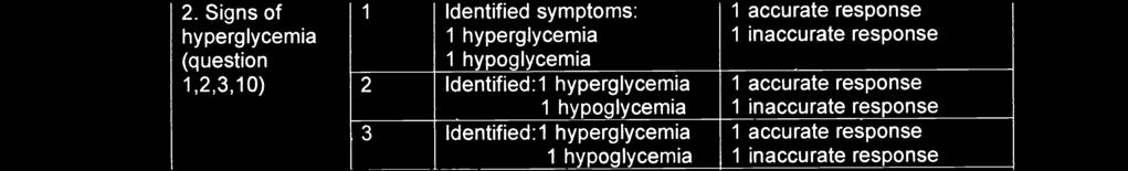 Identified:1 hyperglycemia 1 hypoglycemia pregnancy; 1