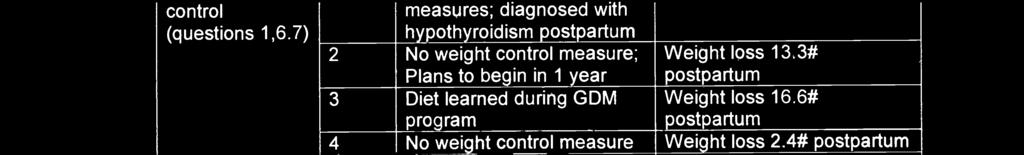 diagnosed with hypothyroidism postpartum 2 No weight