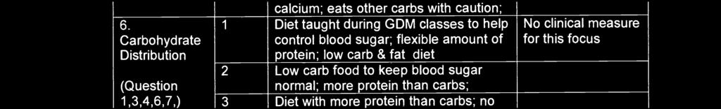 1 Diet taught during GDM classes to help control blood sugar;