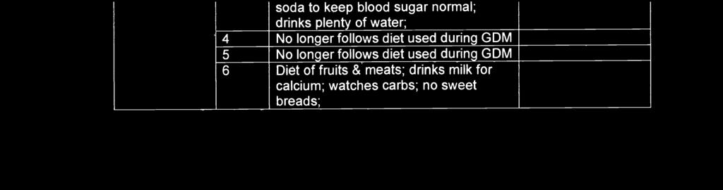 normal; drinks plenty of water; 4 No longer follows diet used