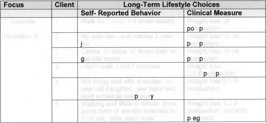 88 Table 8. Focus and Long -Term lifestyle Self -Care Choices (cont.) Focus Client Long -Term Lifestyle Choices Self- Reported Behavior Clinical Measure 7.