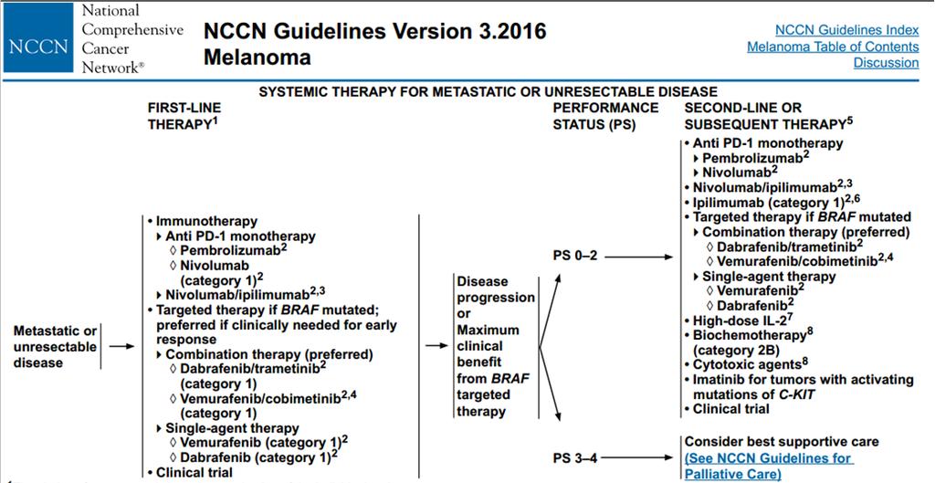 National Comprehensive Cancer Network (NCCN) guidelines