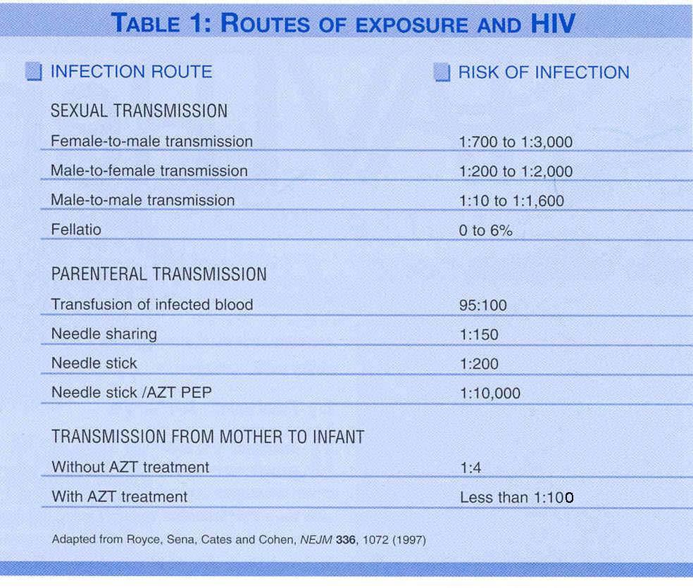 Cohen MS: HIV prevention: rethinking the risk of