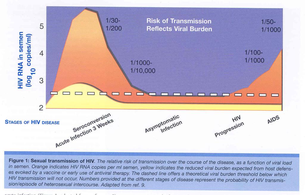 Cohen MS: HIV prevention: rethinking the risk of