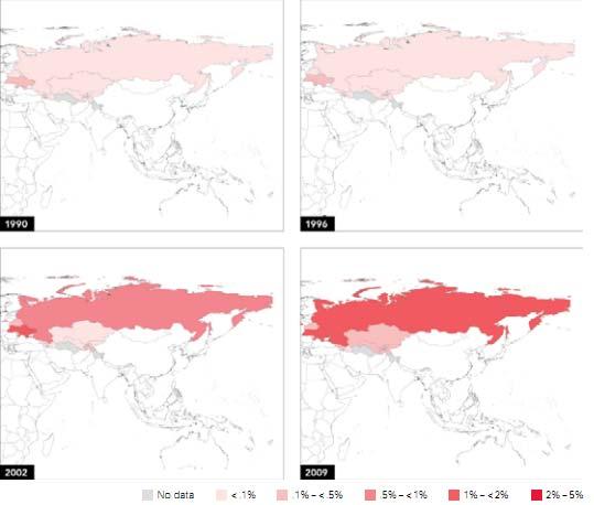Spread of HIV in eastern Europe and central Asia,