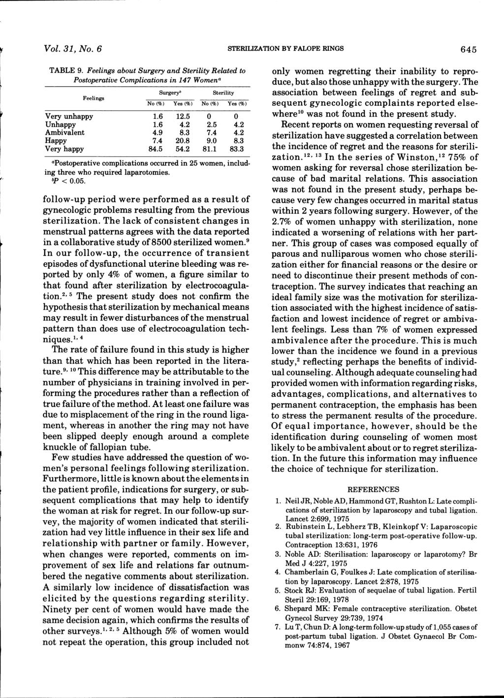 Vol. 31, No.6 STERILIZATION BY FALOPE RINGS 645 TABLE 9.
