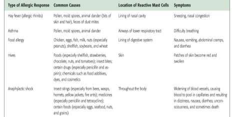 4. Autoimmunity Disorders Problems with the Immune Response autoimmunity when immune cells attack self; can be B or T cells. *** Abnormal T-cells from Thymus associated with most autoimmune disorders!