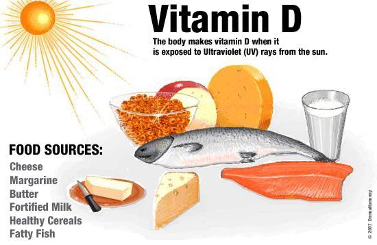 Vitamin D for colds?
