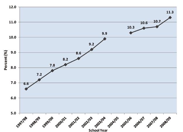 Figure 4-1: Lifetime Asthma Prevalence among School Students, PA 1997/98-2008/09 Section 4: Asthma Lifetime Prevalence among Pennsylvania School Students Data Source: Bureau of Community Health