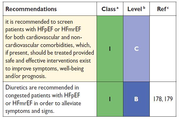 Treatment of HFmrEF and HFpEF No treatment has yet been shown, convincingly, to reduce morbidity or mortality in