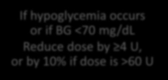 hypoglycemia occurs or if BG <70 mg/dl Reduce dose by 4 U,